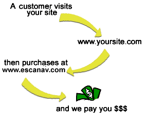 Affiliate Program