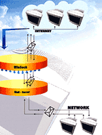 Without MicroWorld WinSock Layer (MWL)